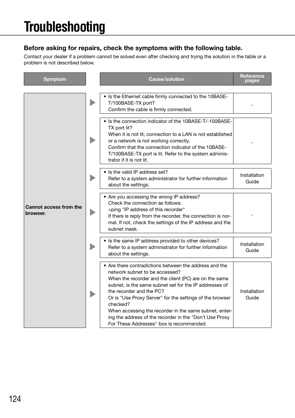 Troubleshooting | Panasonic 616 User Manual | Page 124 / 133