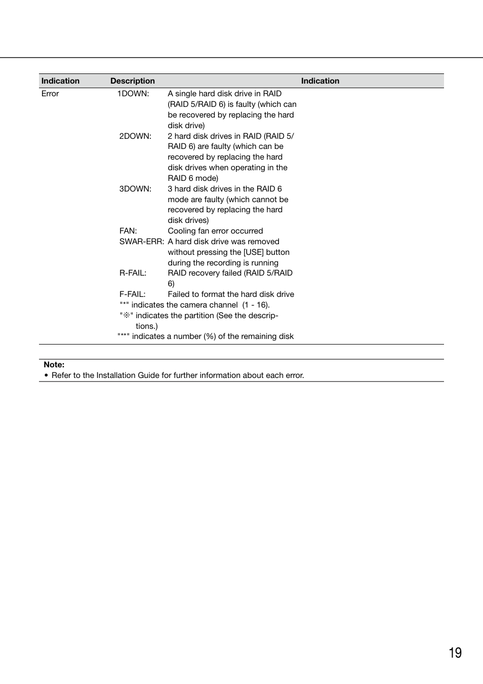 Panasonic 616 User Manual | Page 19 / 133