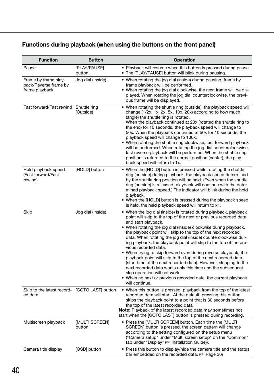 Panasonic 616 User Manual | Page 40 / 133