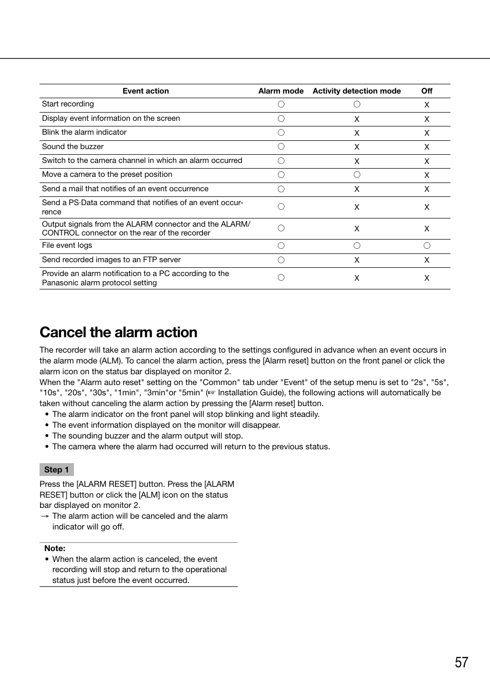 Cancel the alarm action | Panasonic 616 User Manual | Page 57 / 133