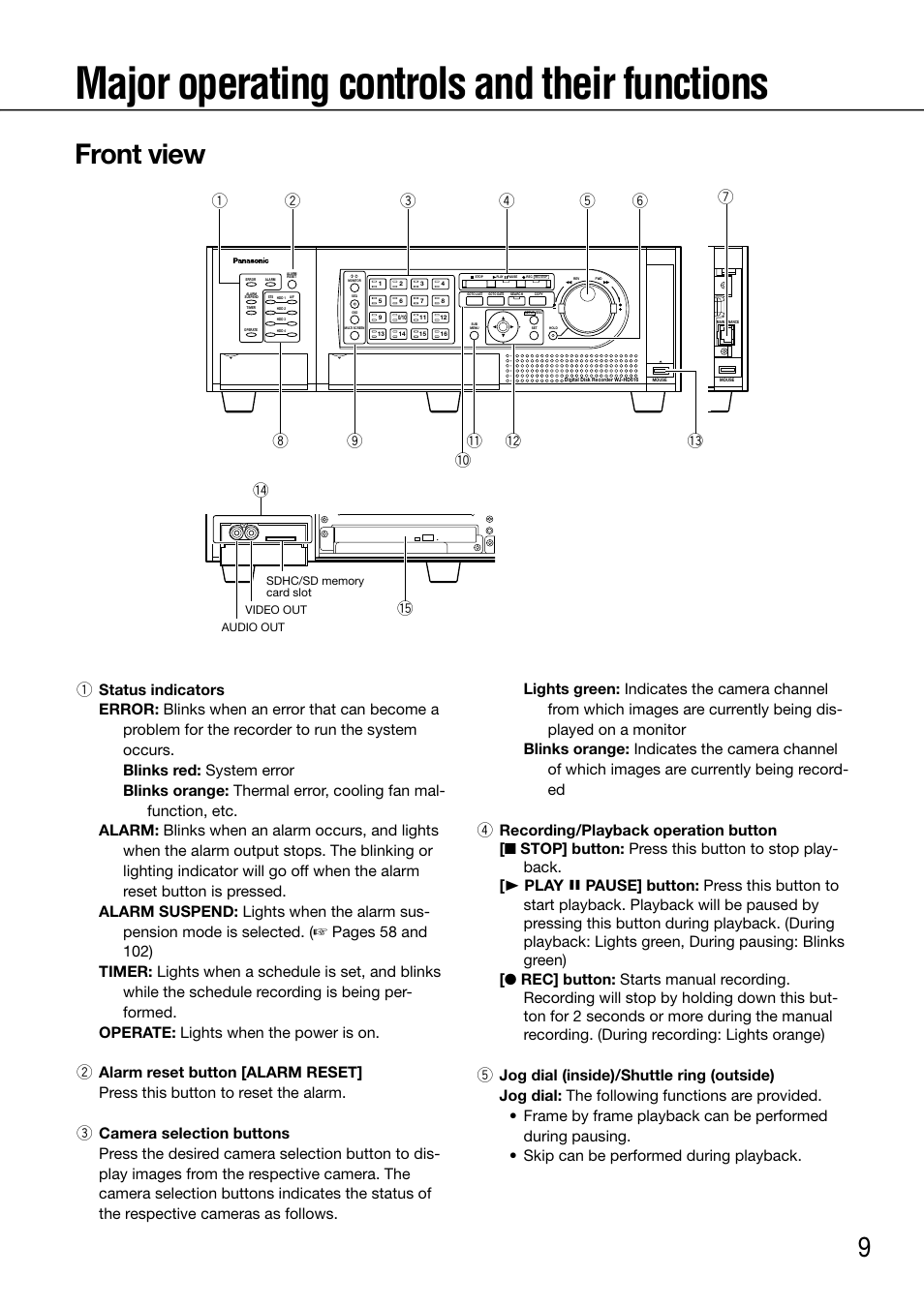 Major operating controls and their functions, Front view | Panasonic 616 User Manual | Page 9 / 133