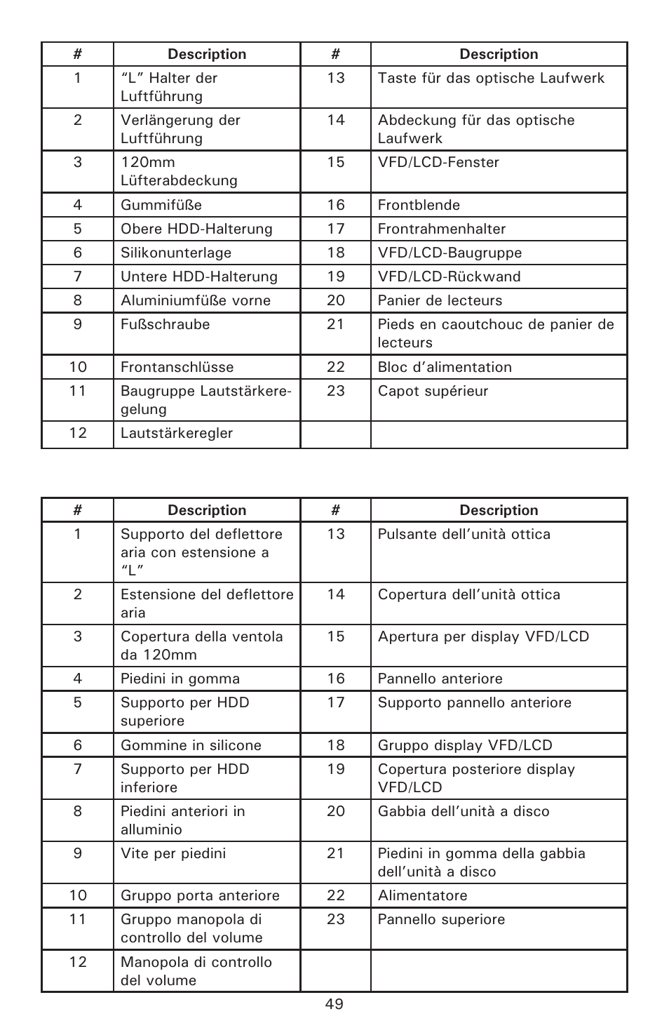 Antec Veris Fusion v2 User Manual | Page 4 / 6
