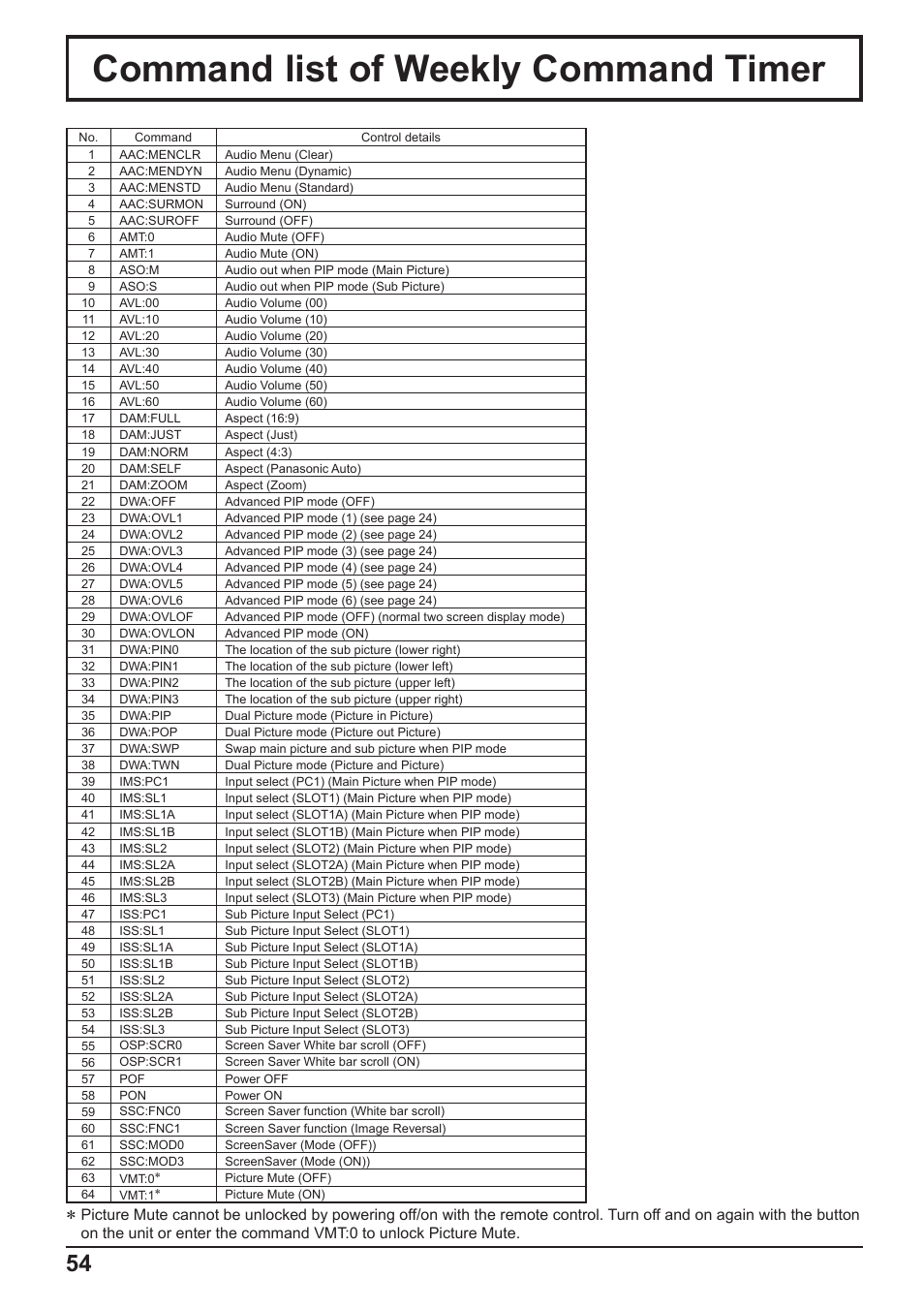 Command list of weekly command timer | Panasonic TH-65PF10RK User Manual | Page 54 / 56