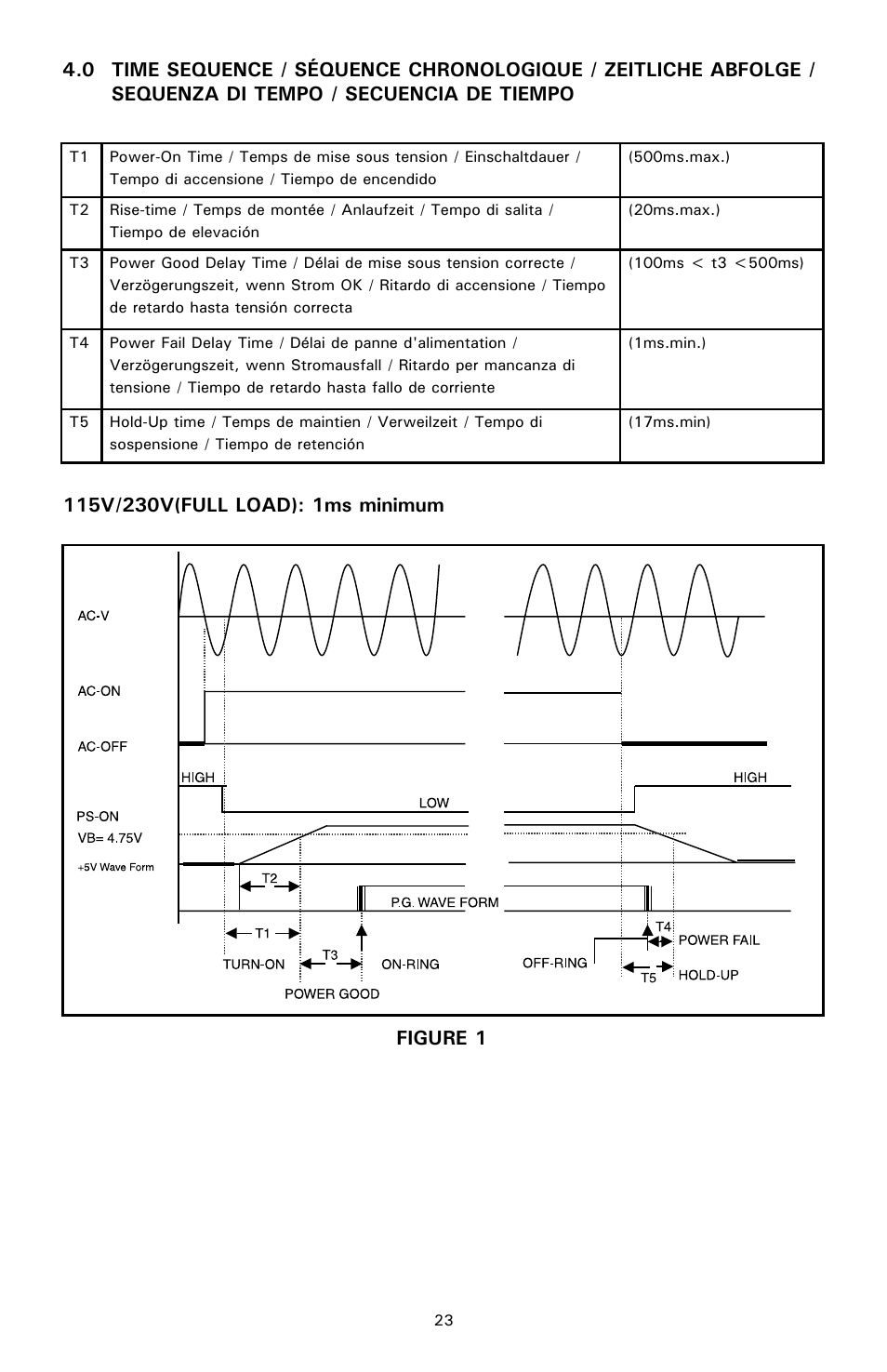 Antec 500 User Manual | Page 24 / 34