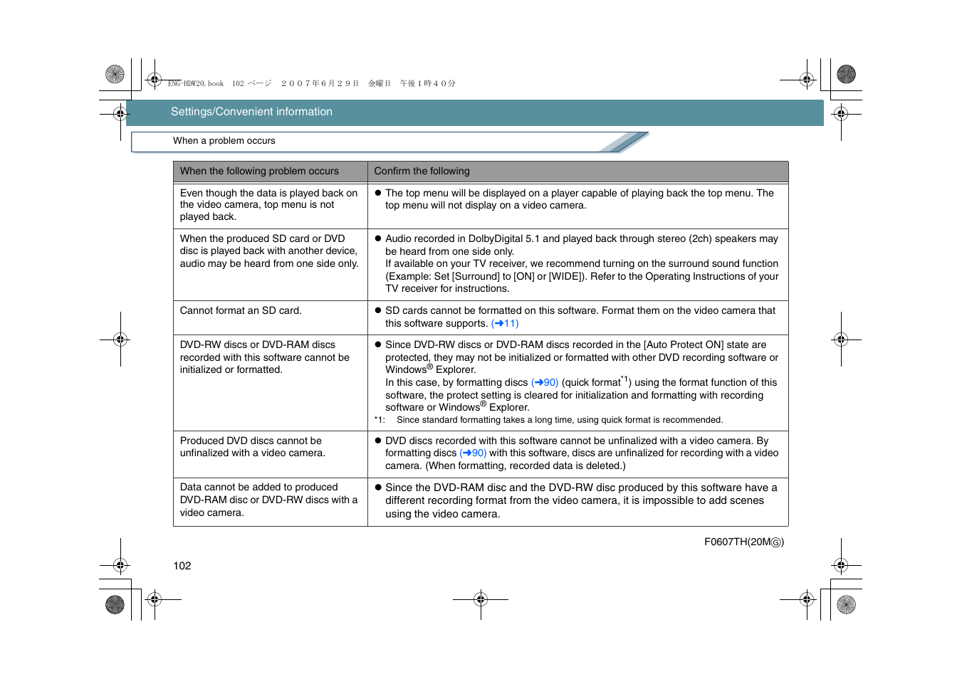 Panasonic HD Writer 2.0E User Manual | Page 102 / 102