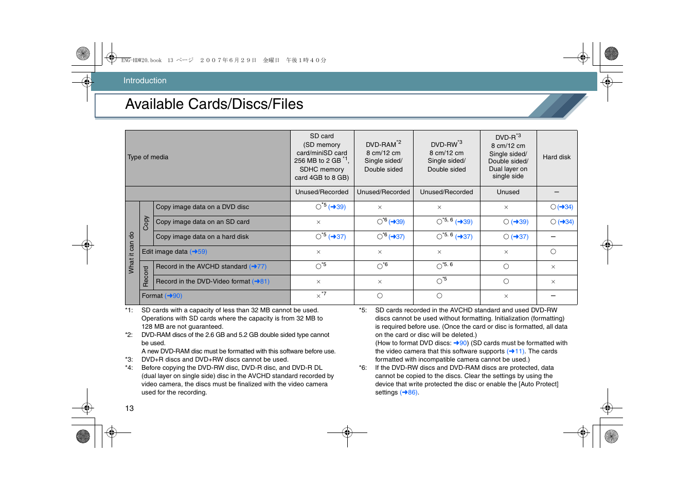 Available cards/discs/files | Panasonic HD Writer 2.0E User Manual | Page 13 / 102