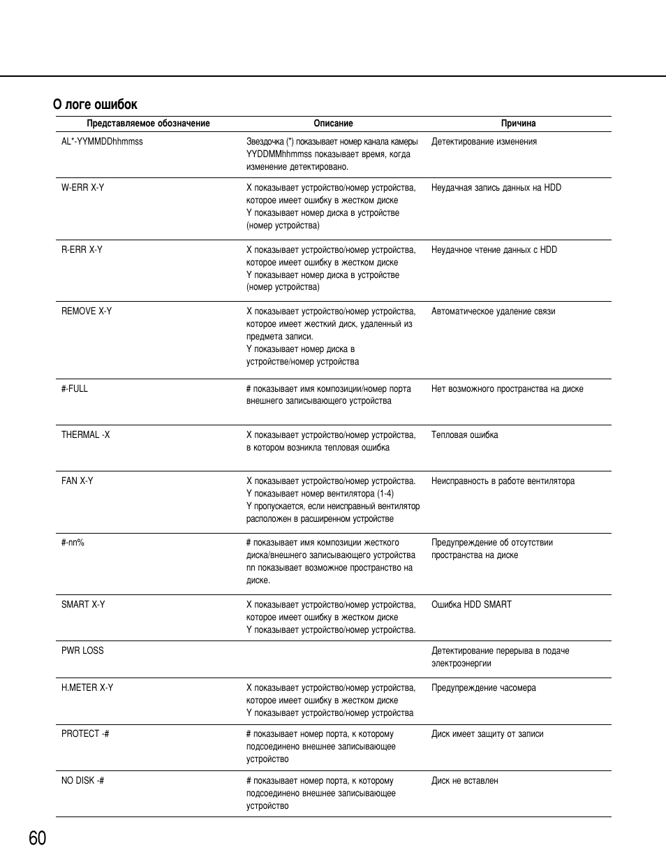 Й оу„в у¯л·ун | Panasonic WJ-HD316 User Manual | Page 60 / 80