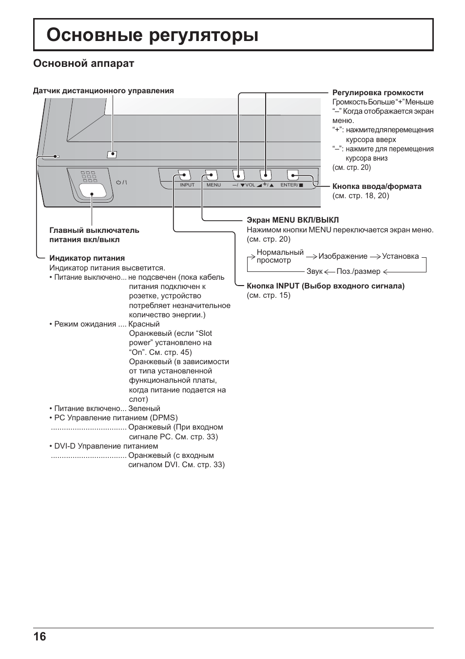 Ɉɫɧɨɜɧɵɟ ɪɟɝɭɥɹɬɨɪɵ, Ɉɫɧɨɜɧɨɣ ɚɩɩɚɪɚɬ | Panasonic TH-42PH20 User Manual | Page 16 / 55