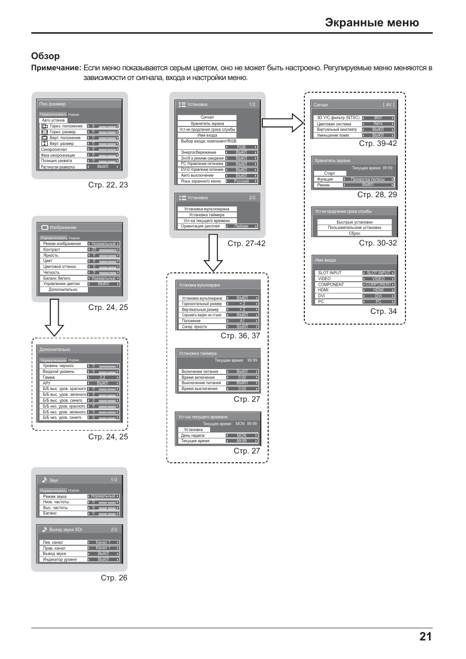 21 ɗɤɪɚɧɧɵɟ ɦɟɧɸ, Ɉɛɡɨɪ | Panasonic TH-42PH20 User Manual | Page 21 / 55