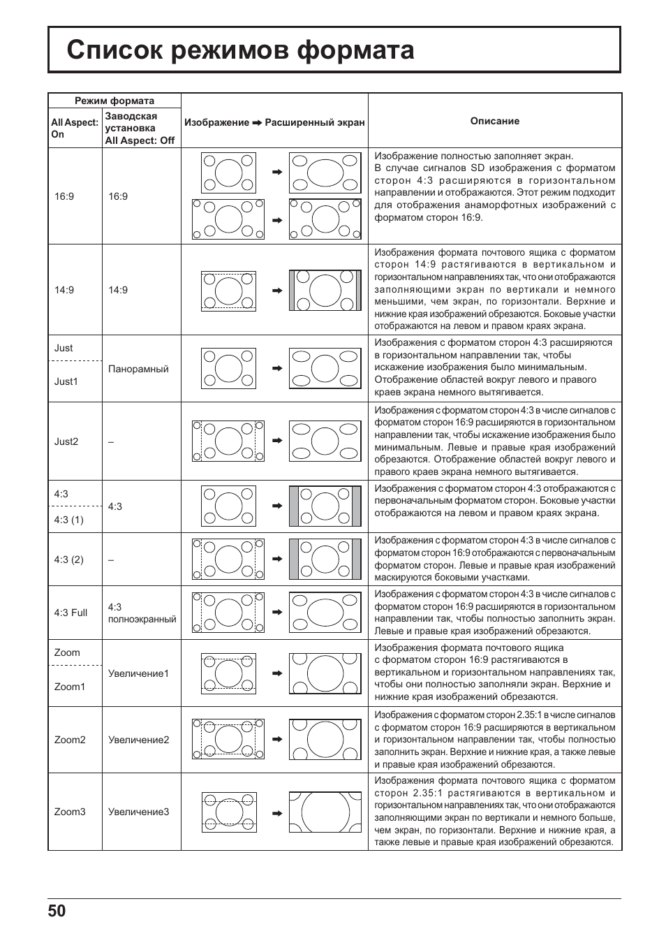 Ɋɩɢɫɨɤ ɪɟɠɢɦɨɜ ɮɨɪɦɚɬɚ | Panasonic TH-42PH20 User Manual | Page 50 / 55