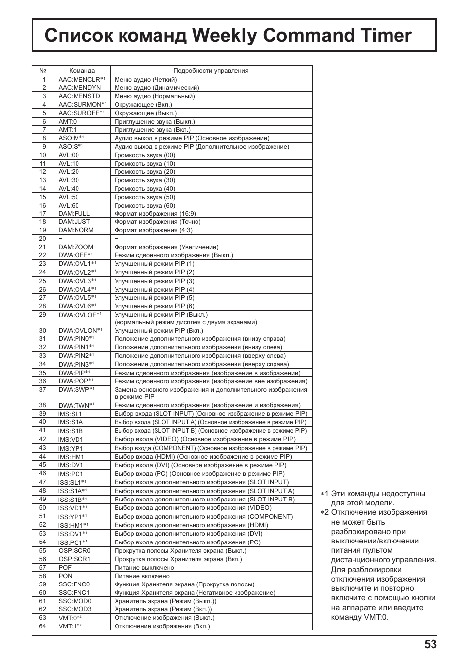 Ɋɩɢɫɨɤ ɤɨɦɚɧɞ weekly command timer | Panasonic TH-42PH20 User Manual | Page 53 / 55