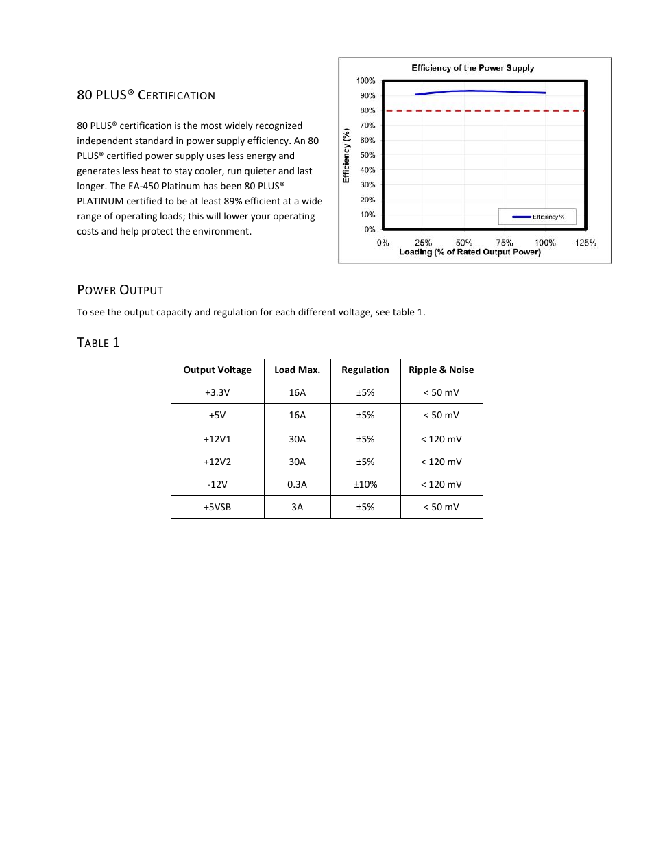 Plus | Antec EA-450 User Manual | Page 3 / 7