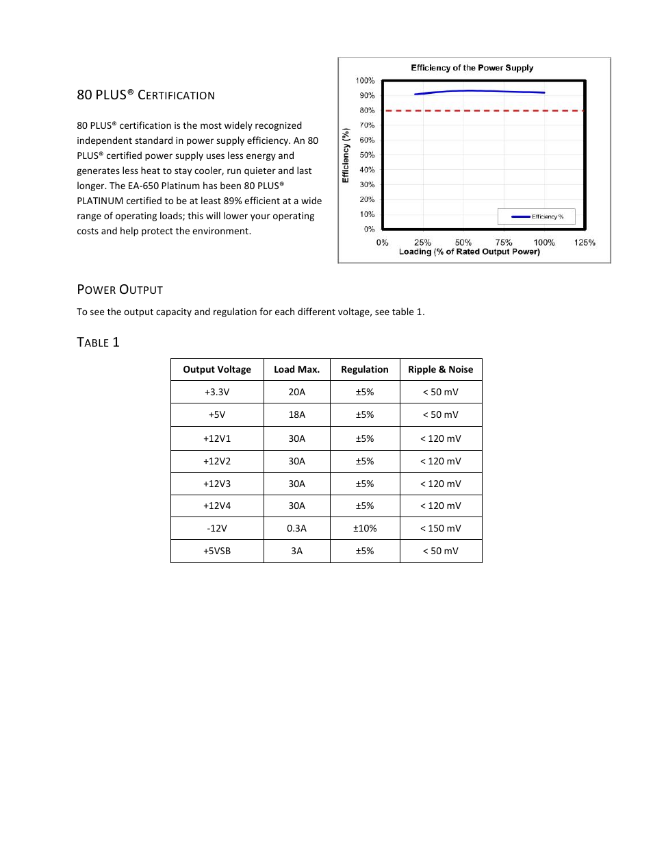 Plus | Antec EA-650 User Manual | Page 3 / 7