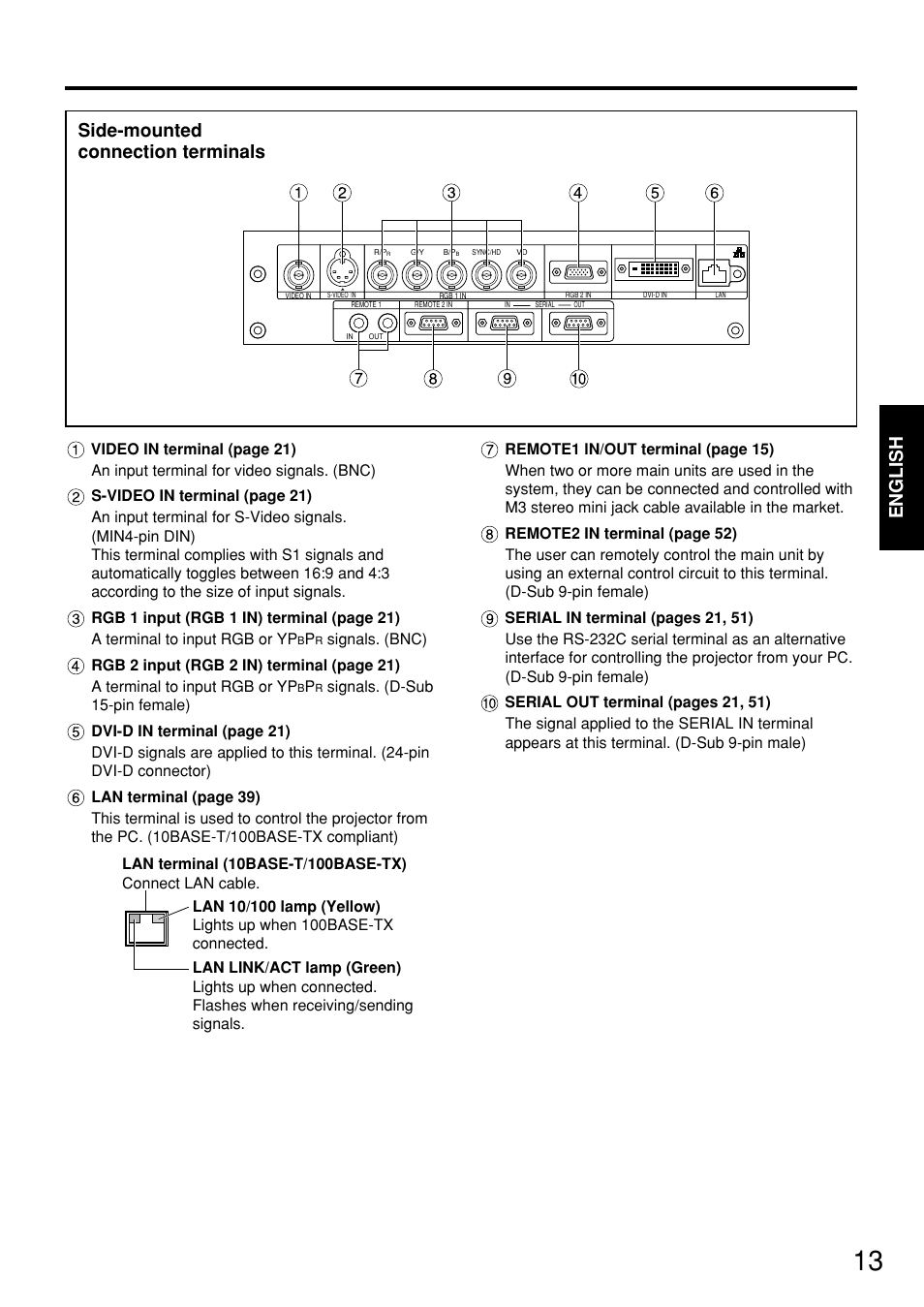 English, Side-mounted connection terminals | Panasonic PT-D5700 User Manual | Page 13 / 64