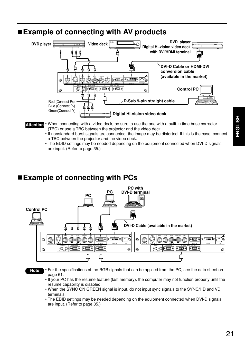 Example of connecting with pcs, Example of connecting with av products, English | Red (connect p, Blue (connect p, Green(connect y) | Panasonic PT-D5700 User Manual | Page 21 / 64