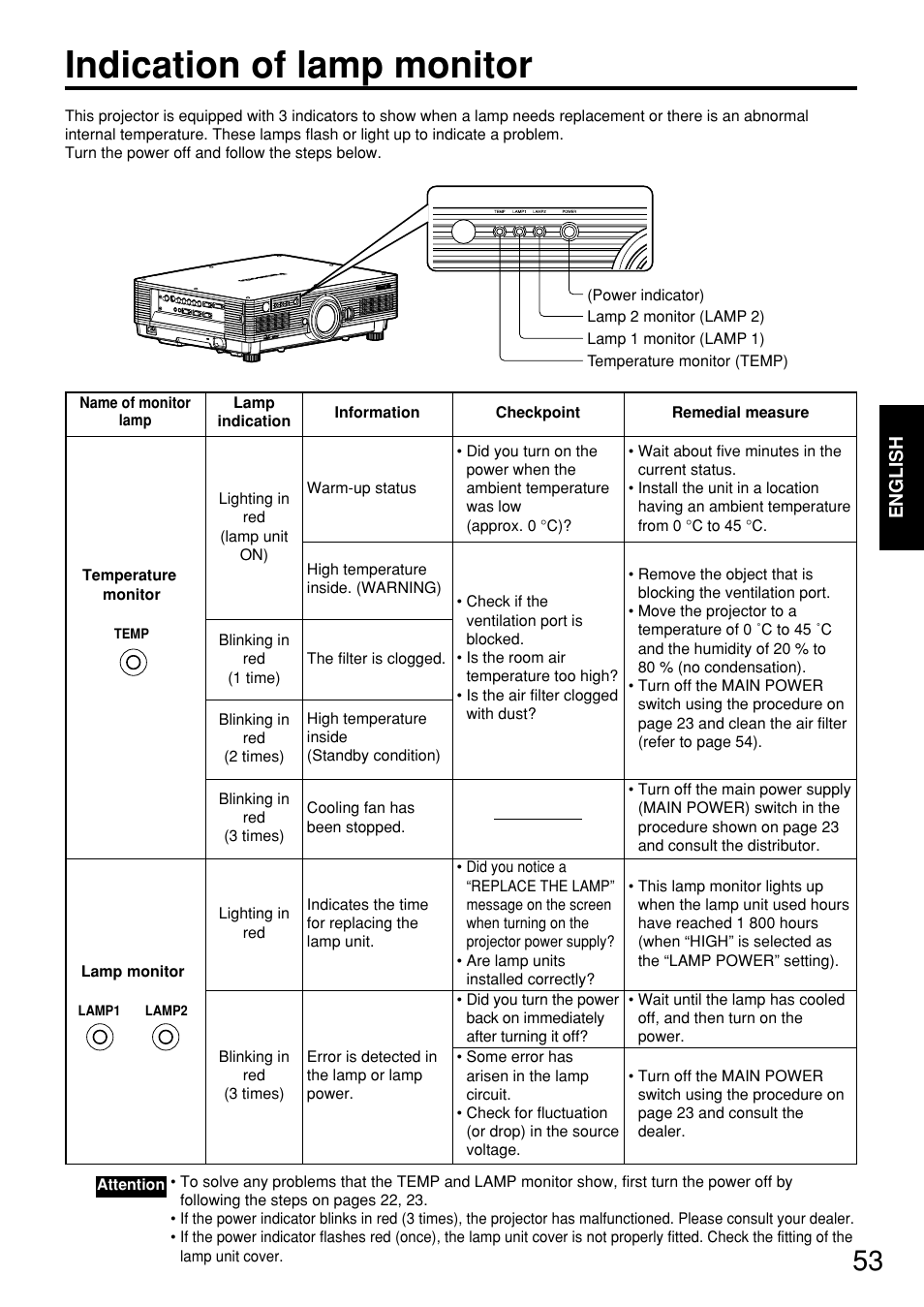 Indication of lamp monitor | Panasonic PT-D5700 User Manual | Page 53 / 64