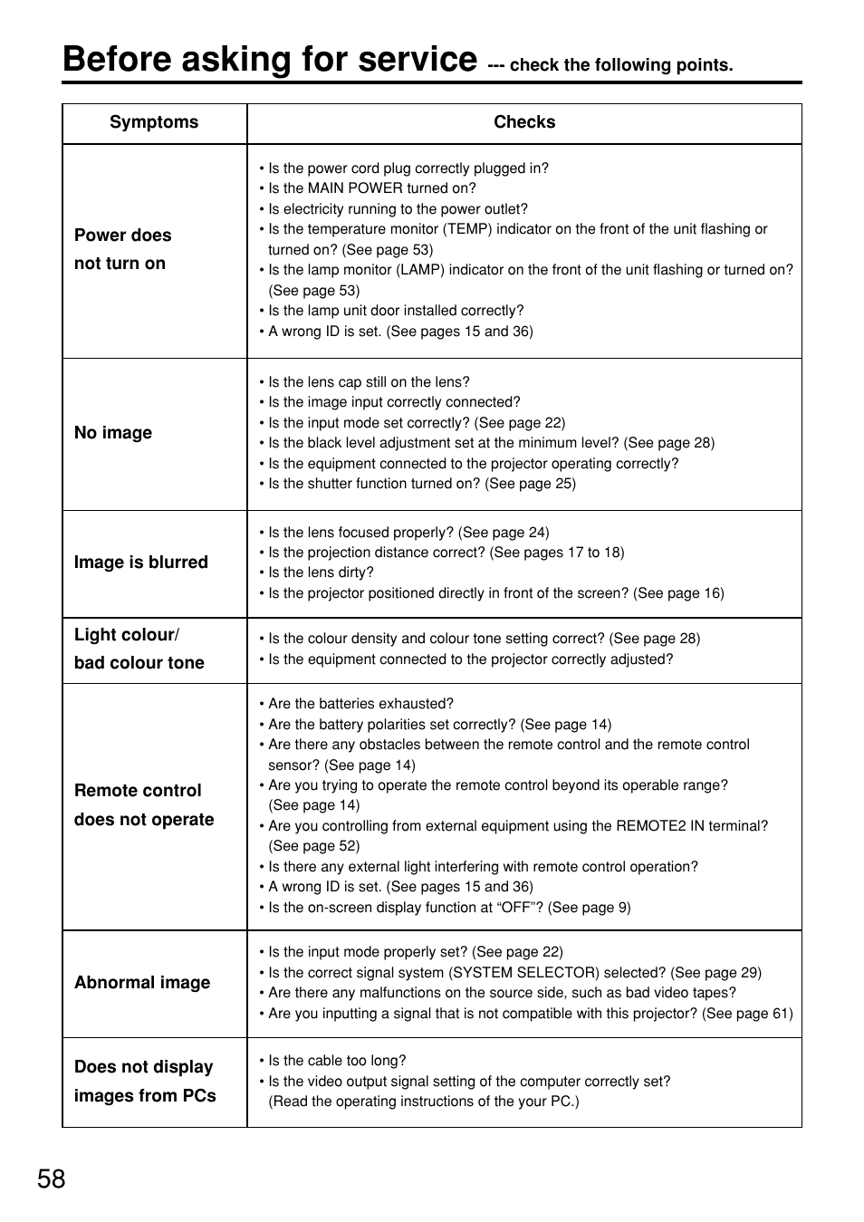 Before asking for service | Panasonic PT-D5700 User Manual | Page 58 / 64