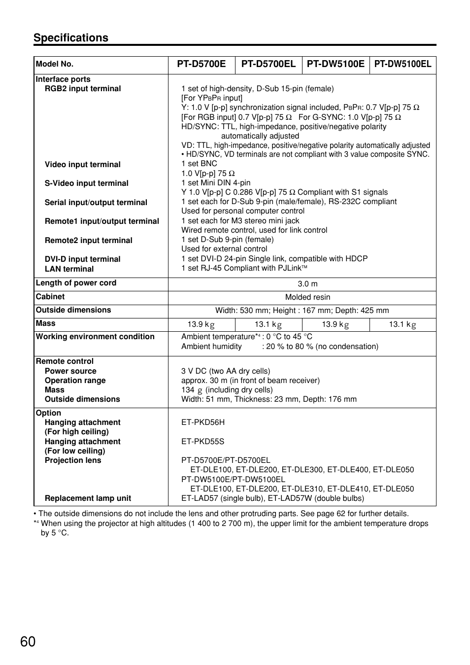 Specifications | Panasonic PT-D5700 User Manual | Page 60 / 64