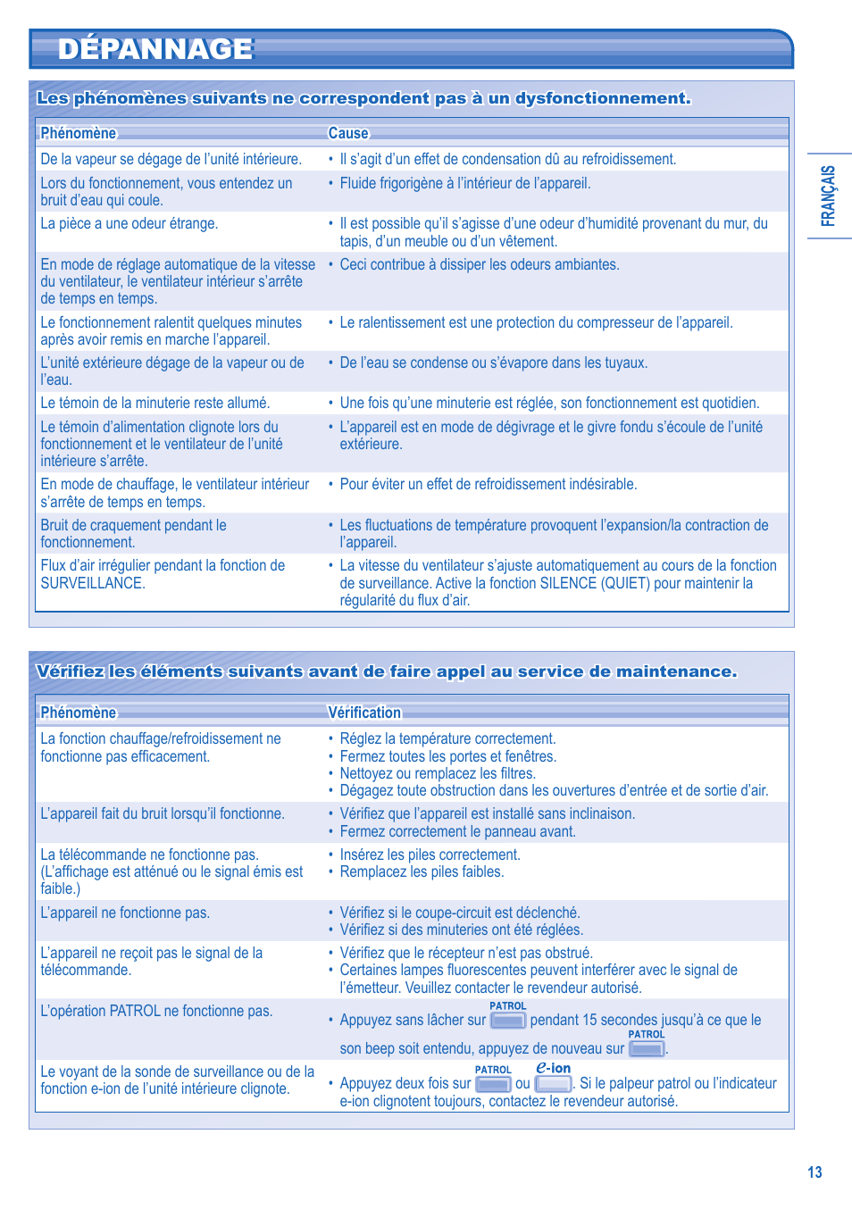 Dépannage | Panasonic CS-A28JKD User Manual | Page 13 / 44