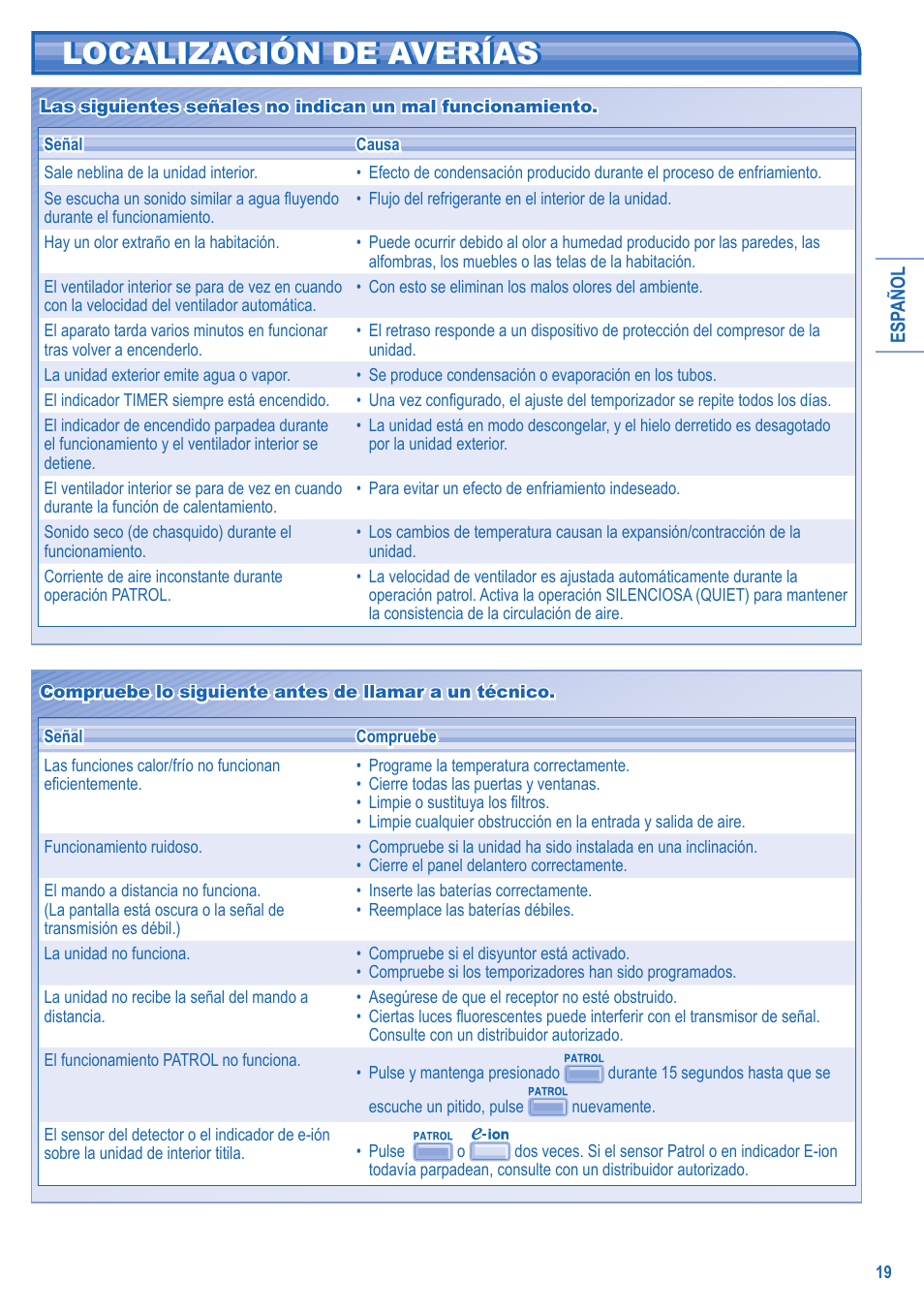 Localización de averías | Panasonic CS-A28JKD User Manual | Page 19 / 44