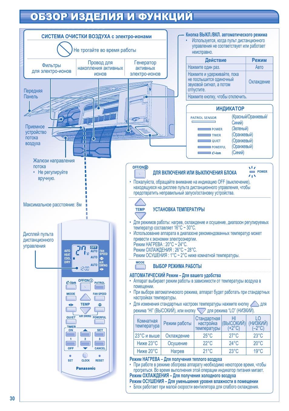 Обзор изделия и функций обзор изделия и функций | Panasonic CS-A28JKD User Manual | Page 30 / 44