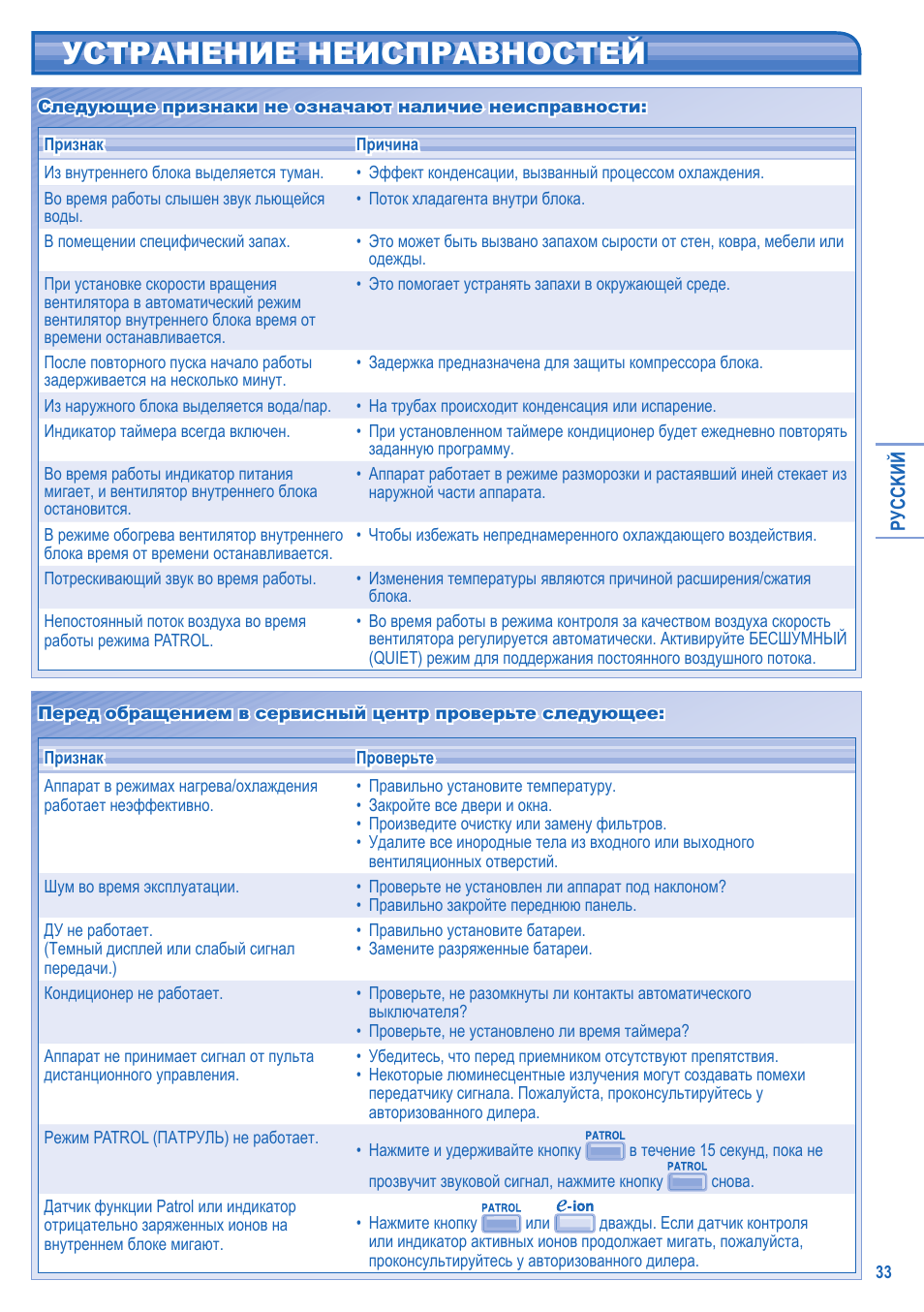 Устранение неисправностей | Panasonic CS-A28JKD User Manual | Page 33 / 44