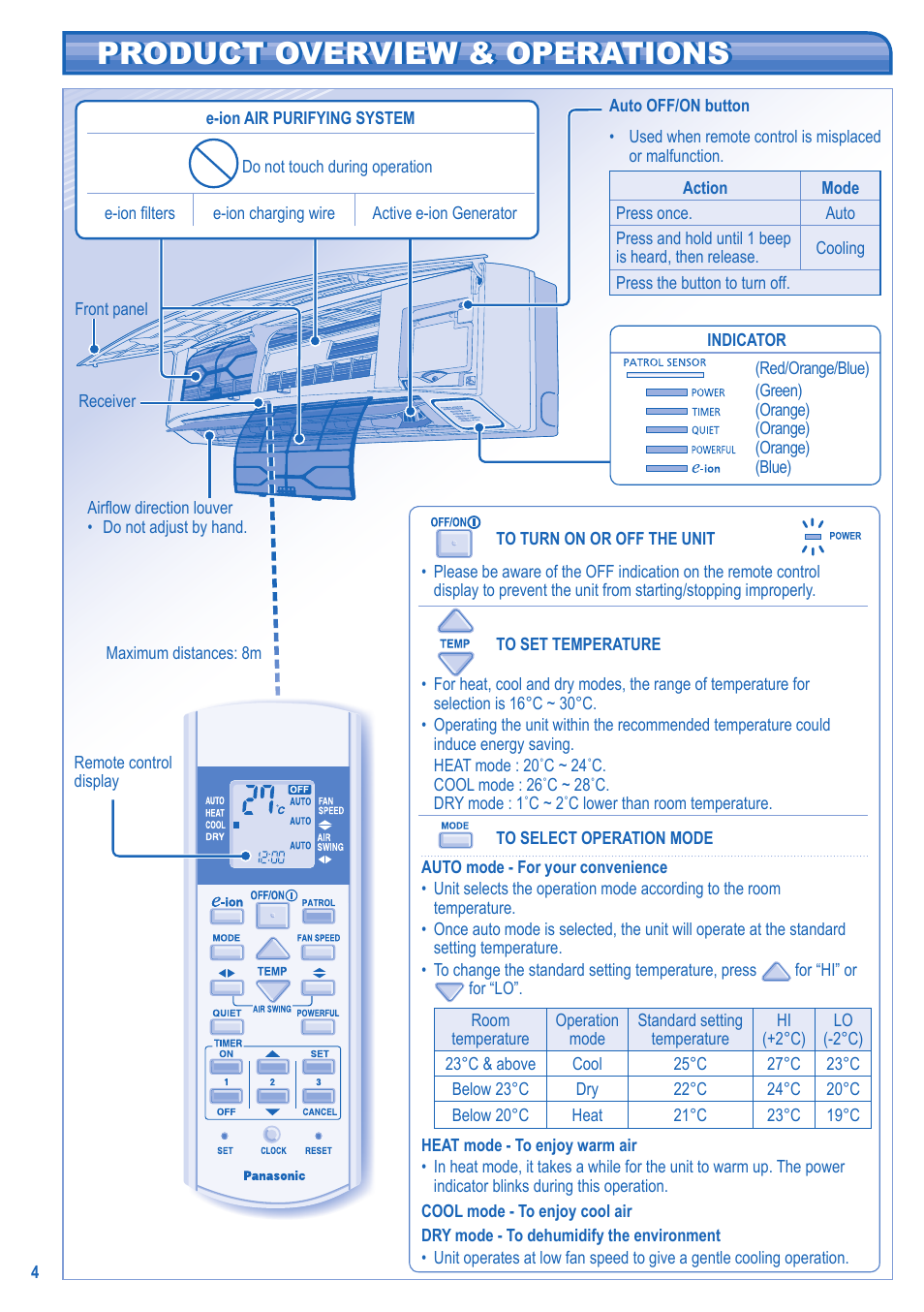 Product overview & operations | Panasonic CS-A28JKD User Manual | Page 4 / 44