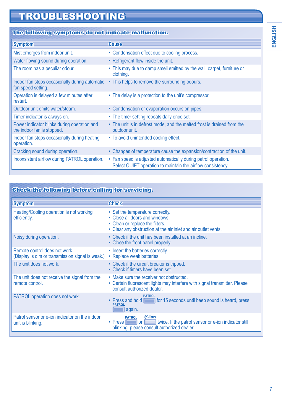 Troubleshooting | Panasonic CS-A28JKD User Manual | Page 7 / 44