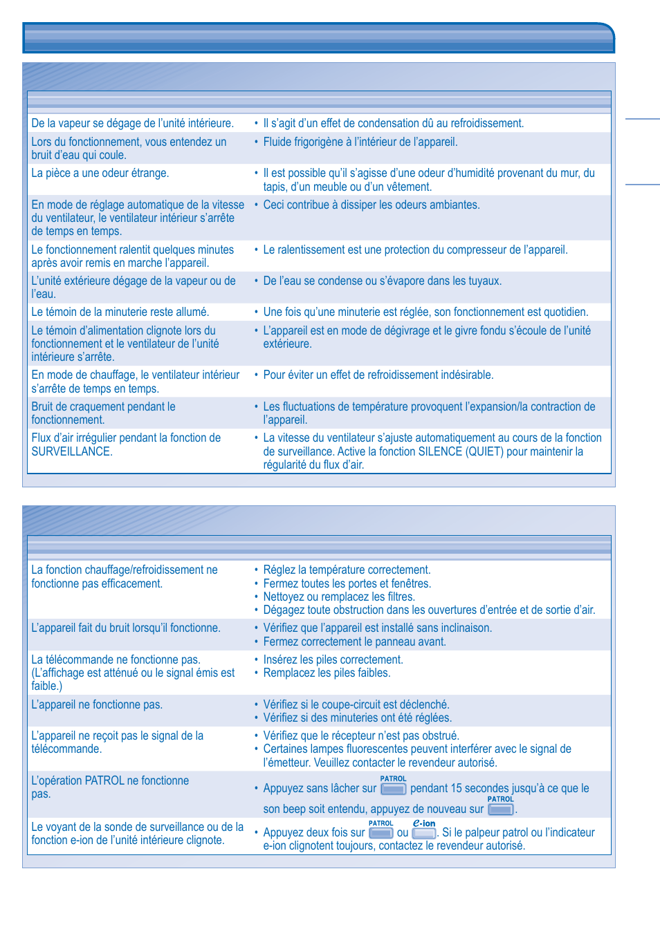 Dépannage | Panasonic CS-A9JKD User Manual | Page 13 / 44