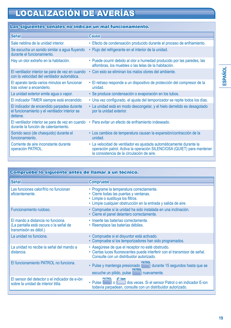 Localización de averías | Panasonic CS-A9JKD User Manual | Page 19 / 44