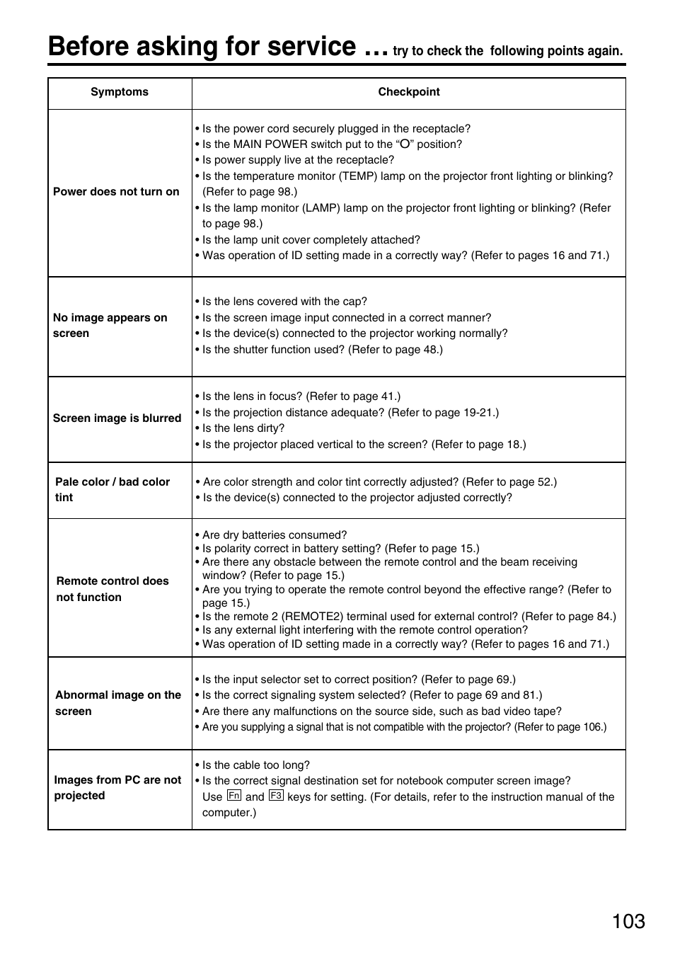 Before asking for service | Panasonic PT-DW7700 ENG User Manual | Page 103 / 116