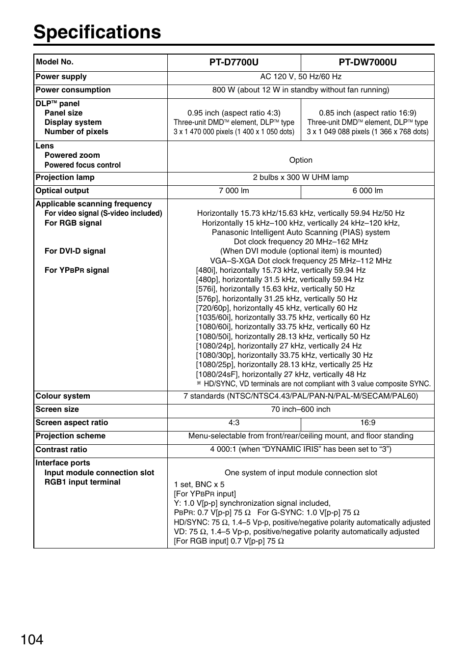 Specifications | Panasonic PT-DW7700 ENG User Manual | Page 104 / 116