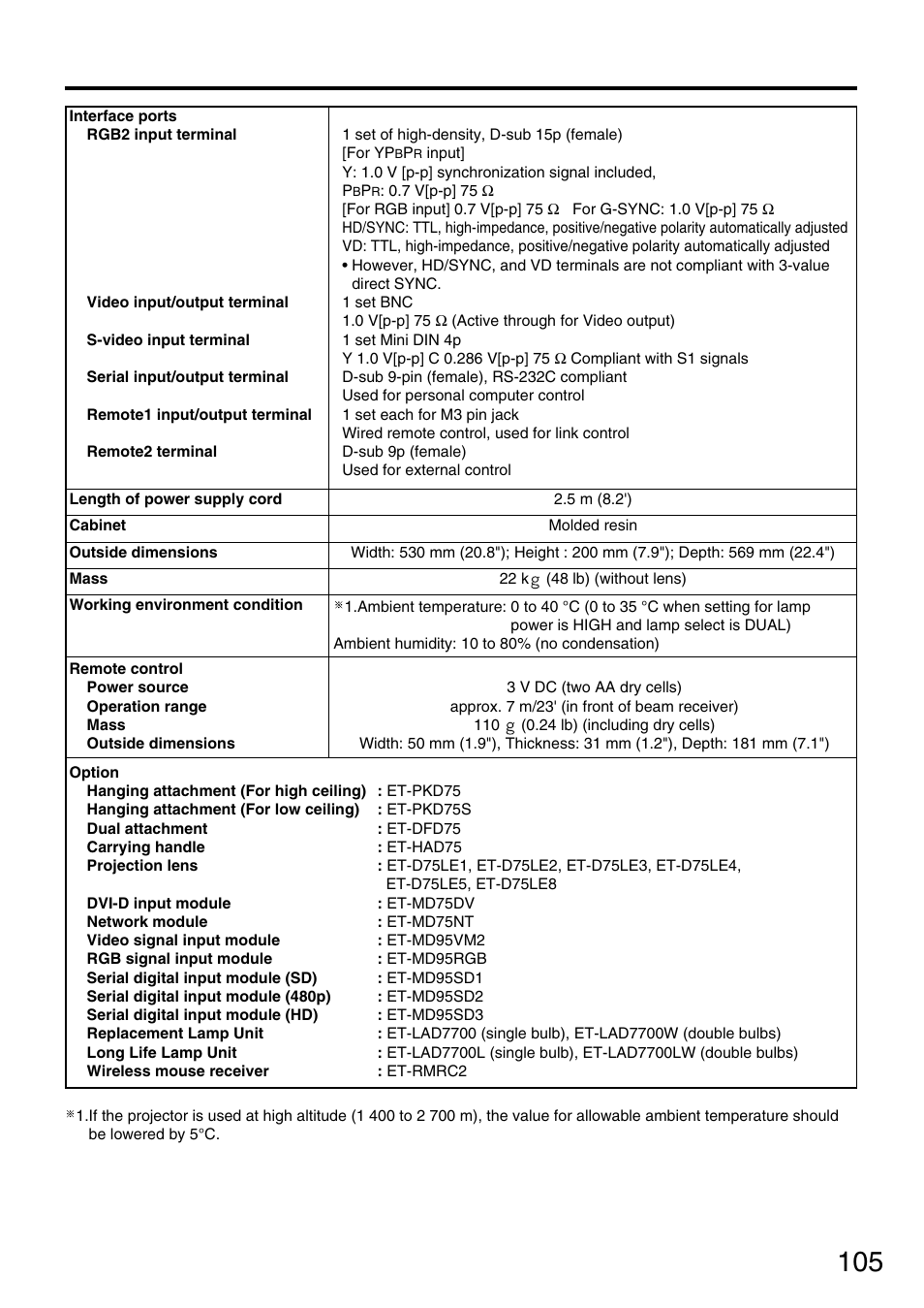 Panasonic PT-DW7700 ENG User Manual | Page 105 / 116