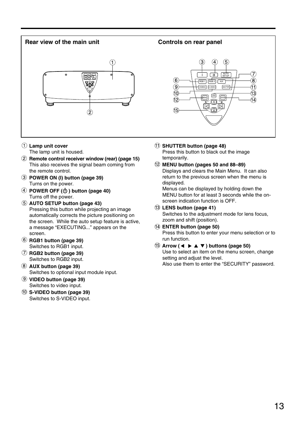 Rear view of the main unit controls on rear panel | Panasonic PT-DW7700 ENG User Manual | Page 13 / 116