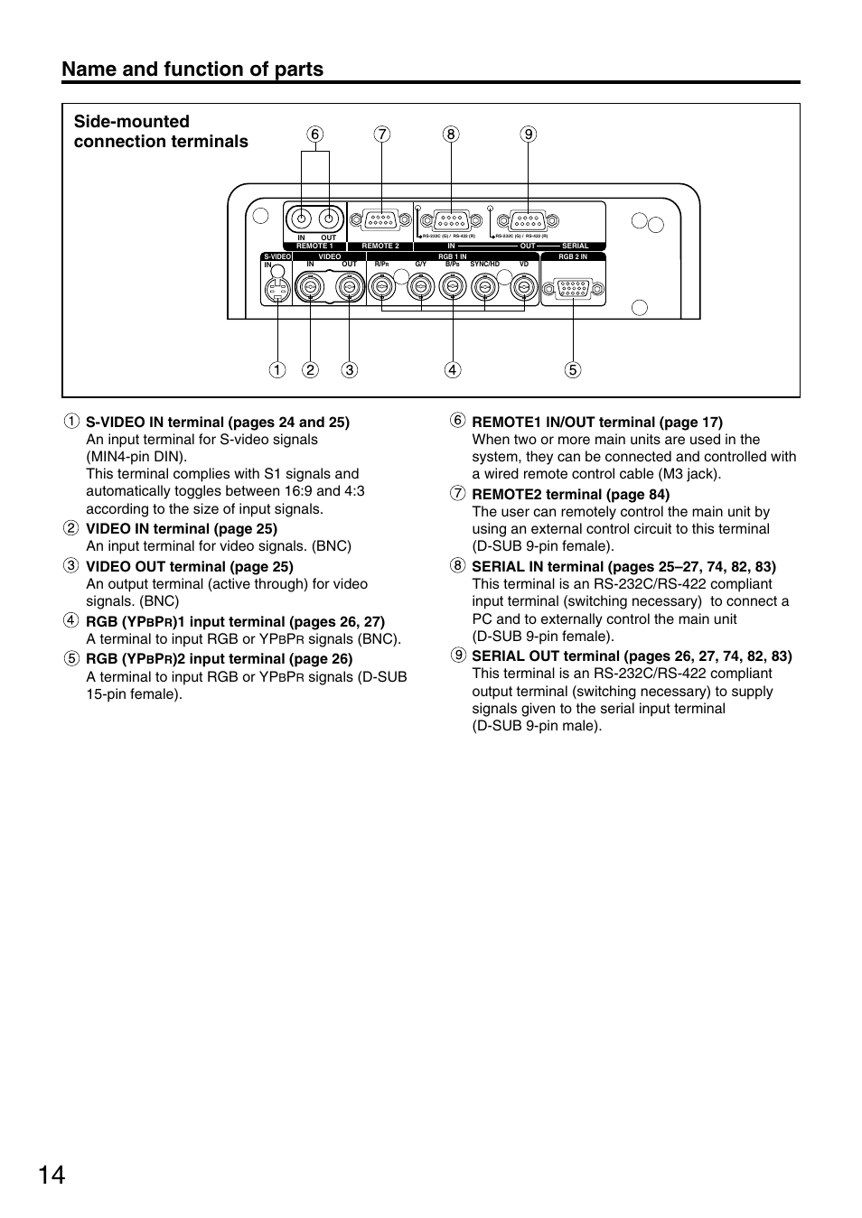Name and function of parts, Side-mounted connection terminals, Signals (bnc). rgb (yp | Panasonic PT-DW7700 ENG User Manual | Page 14 / 116