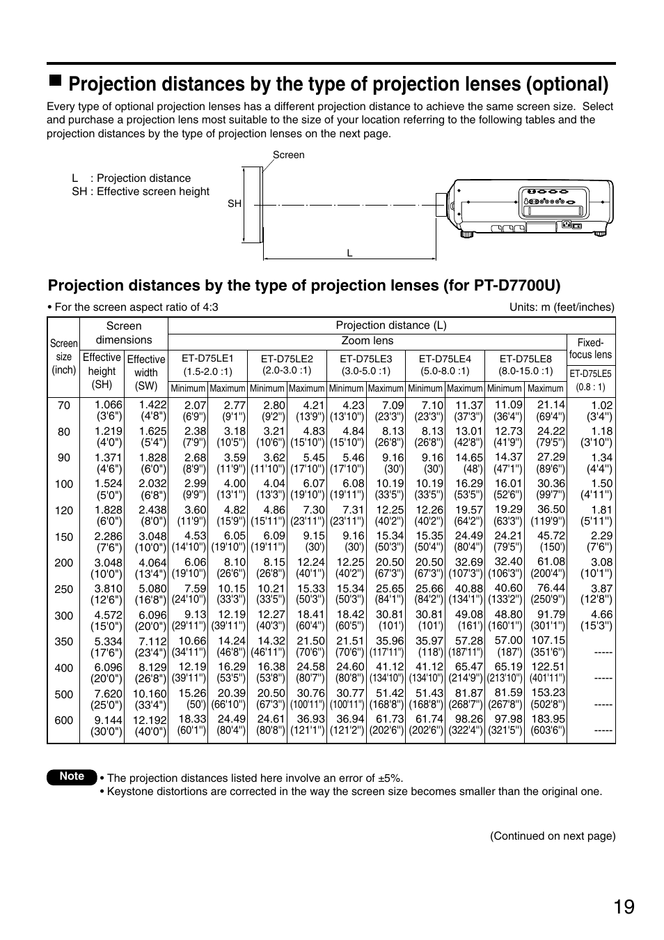 Panasonic PT-DW7700 ENG User Manual | Page 19 / 116