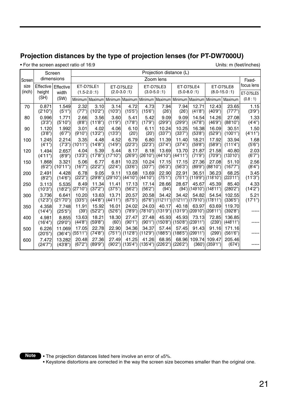 Panasonic PT-DW7700 ENG User Manual | Page 21 / 116