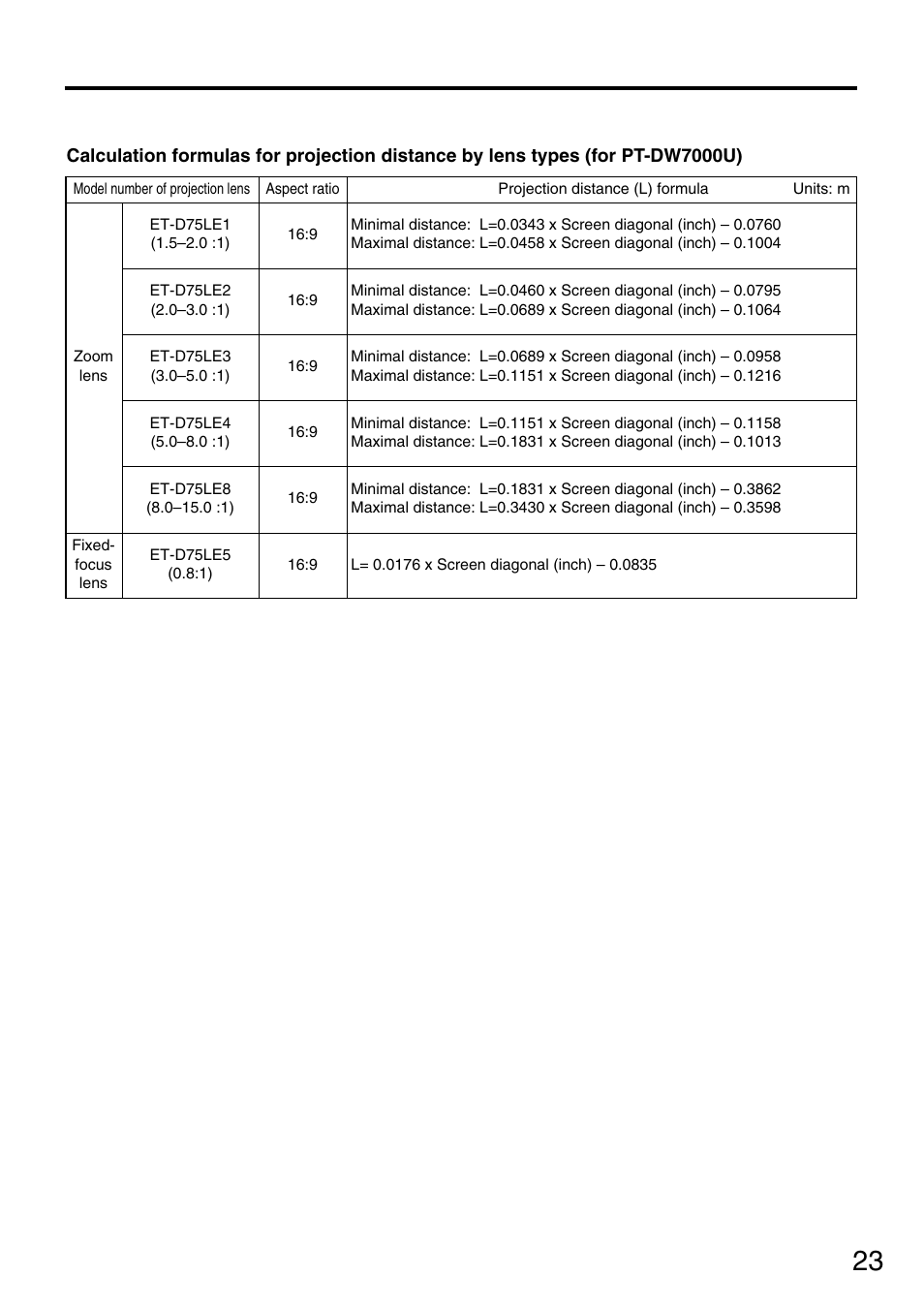 Panasonic PT-DW7700 ENG User Manual | Page 23 / 116