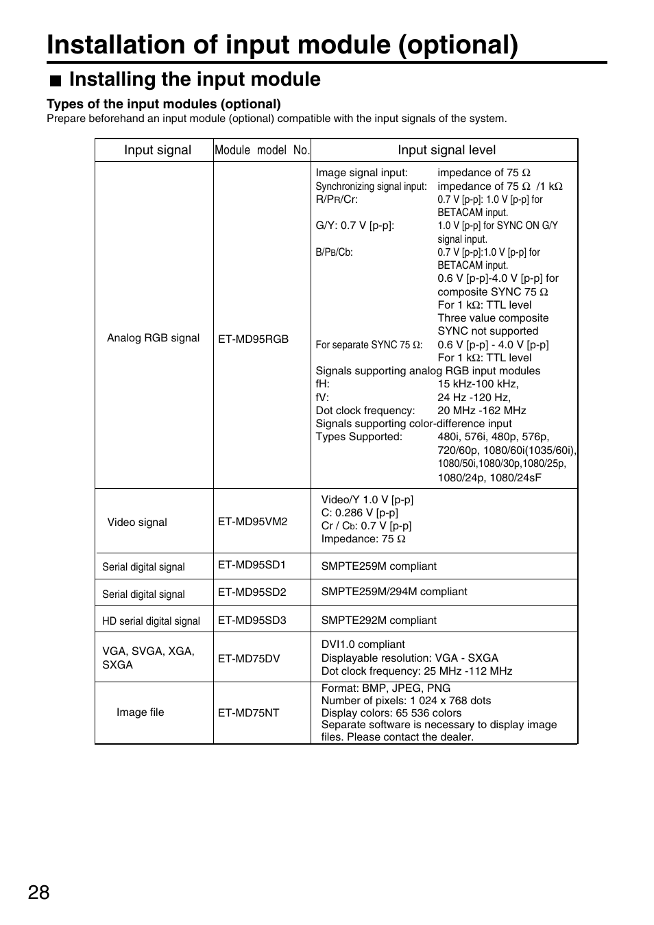 Installation of input module (optional), Installing the input module | Panasonic PT-DW7700 ENG User Manual | Page 28 / 116