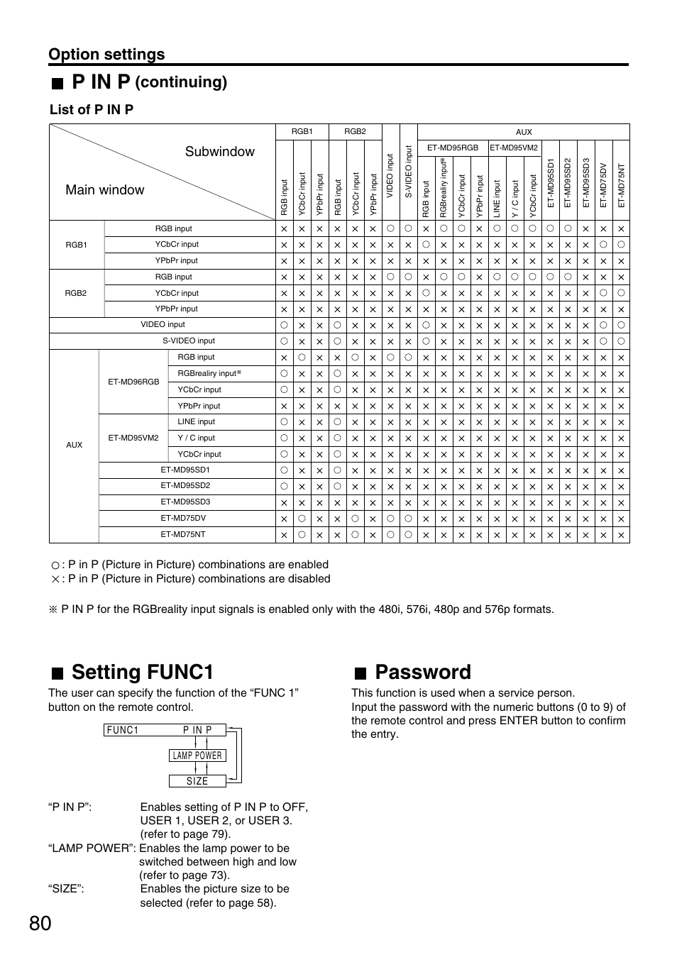 Setting func1, Password, P in p | Option settings, Continuing), Subwindow main window, List of p in p | Panasonic PT-DW7700 ENG User Manual | Page 80 / 116