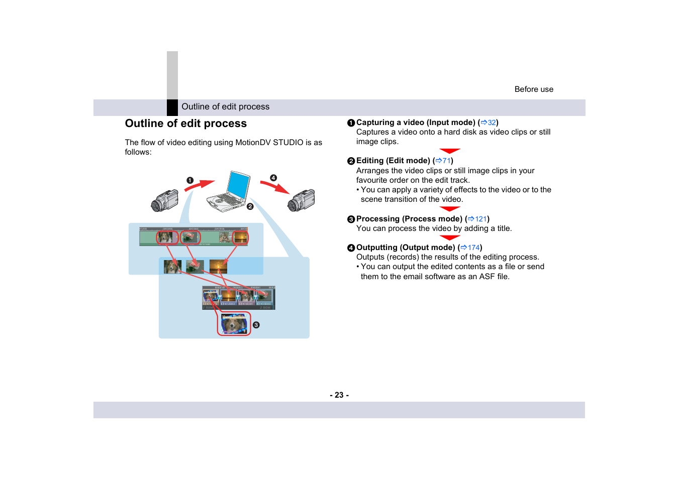 Outline of edit process | Panasonic MotionDV STUDIO 5.6E LE eng User Manual | Page 23 / 260