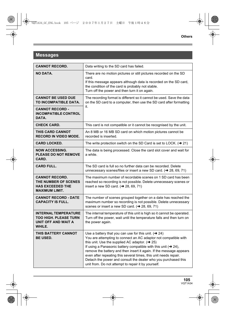 Messages | Panasonic HDC-SD1 User Manual | Page 105 / 124