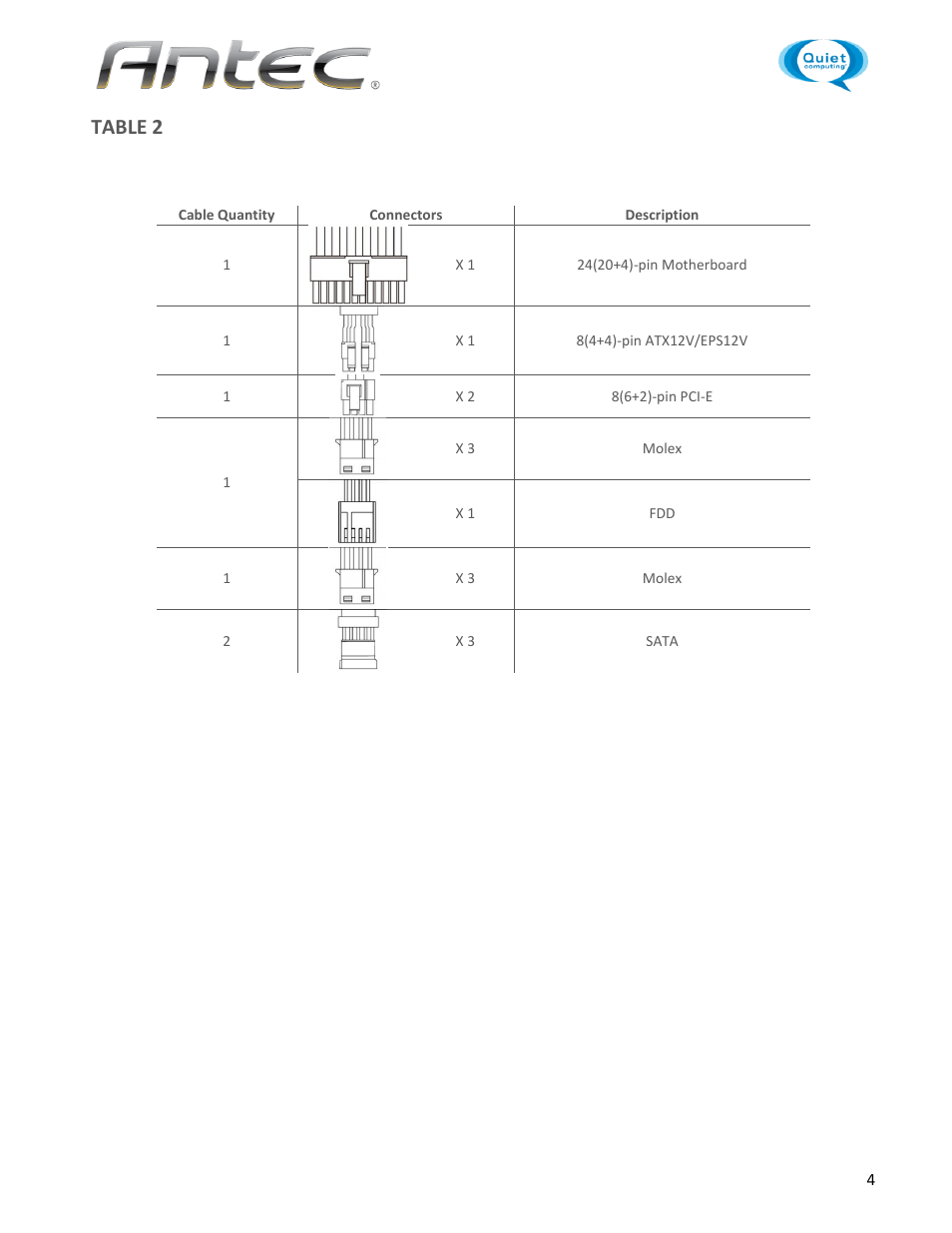 Table 2 | Antec HCG-520 User Manual | Page 4 / 7