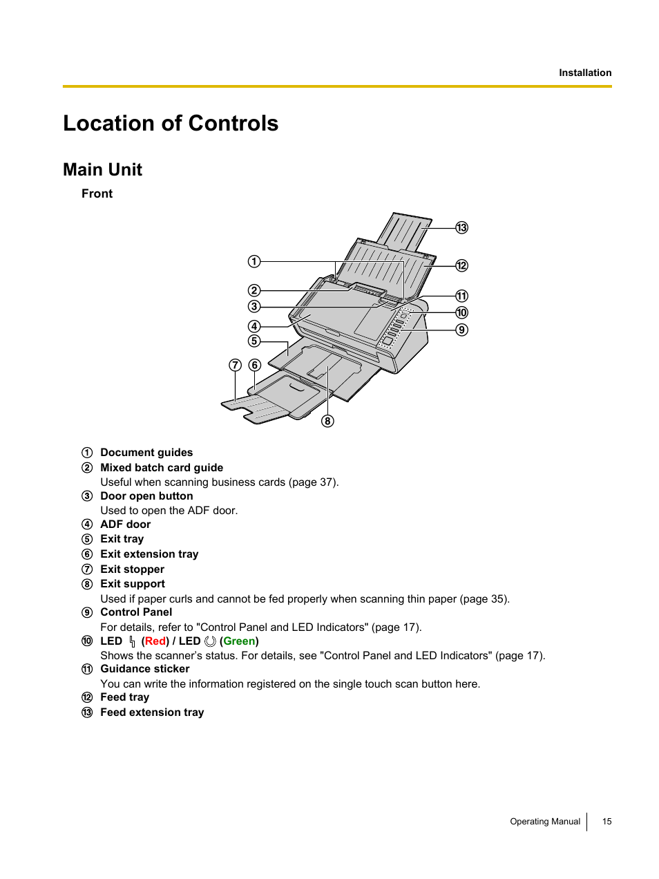 Location of controls, Main unit | Panasonic KV-S1026C User Manual | Page 15 / 64