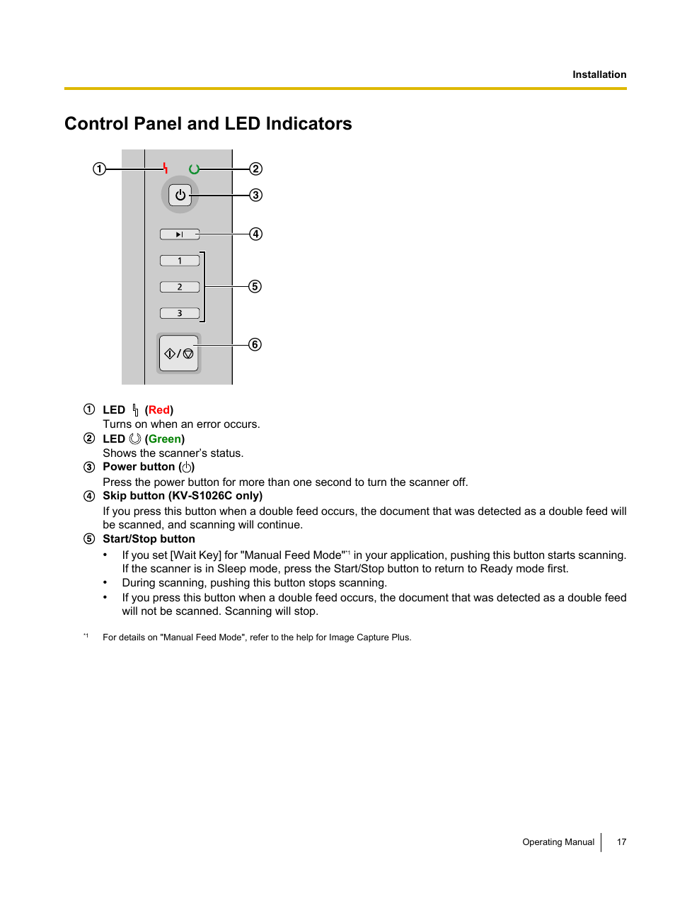 Control panel and led indicators | Panasonic KV-S1026C User Manual | Page 17 / 64