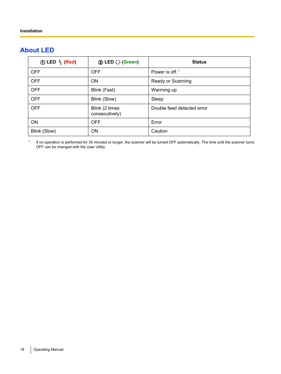 About led | Panasonic KV-S1026C User Manual | Page 18 / 64