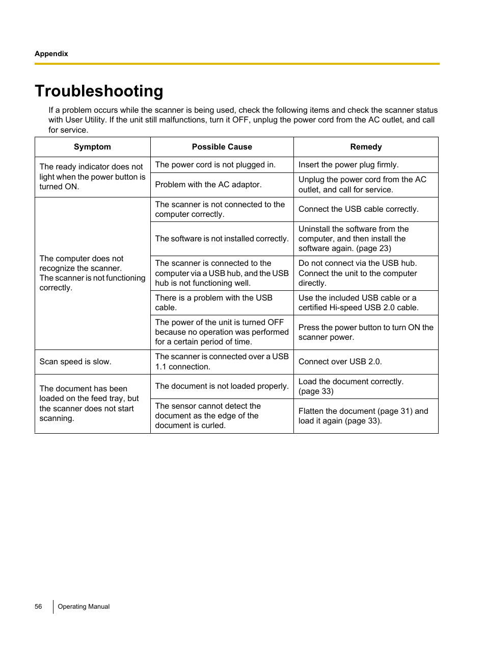 Appendix, Troubleshooting | Panasonic KV-S1026C User Manual | Page 56 / 64