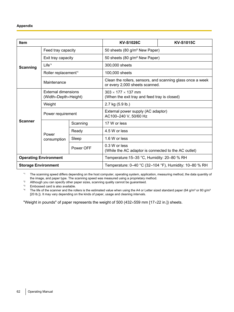 Speed, Card | Panasonic KV-S1026C User Manual | Page 62 / 64