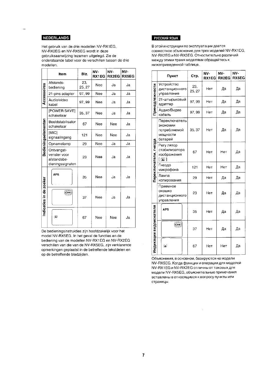 Item, Rx1eg, Rx2eg | Rx5eg | Panasonic NV-RX1-2-5 User Manual | Page 3 / 113