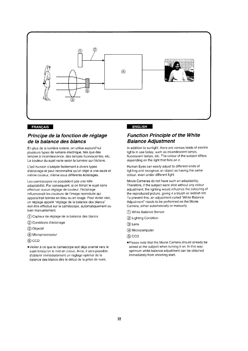 Function principle of the white balance adjustment | Panasonic NV-RX1-2-5 User Manual | Page 68 / 113
